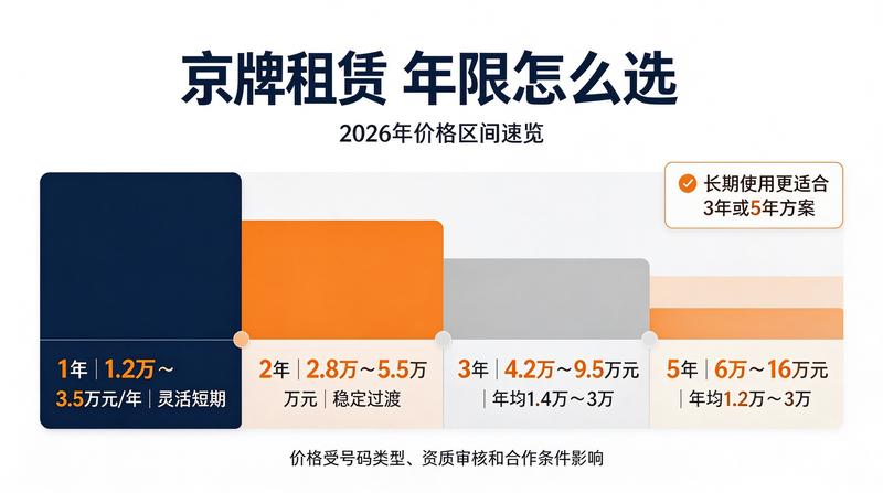新能源汽车优惠政策