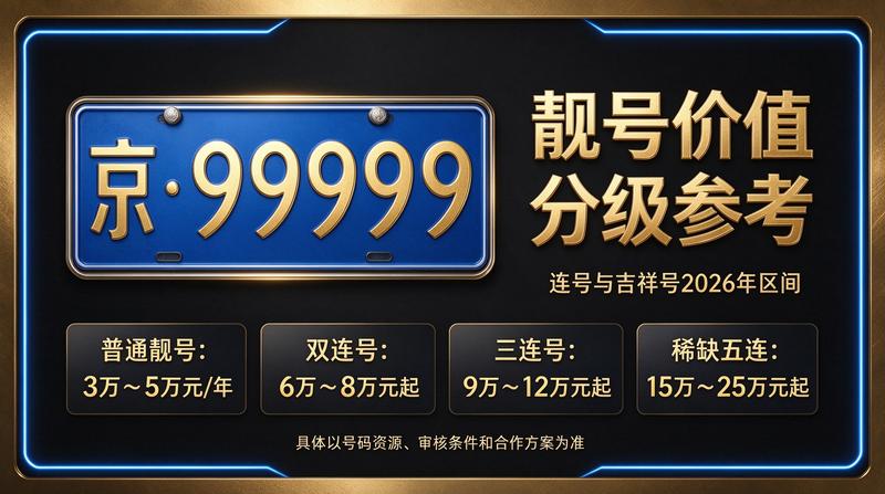 闲置北京租牌照三年价格明细表 - 小牛京牌服务现场